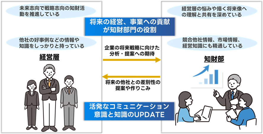 描く理想の状態