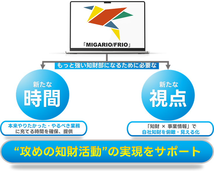 FRIOの導入効果2